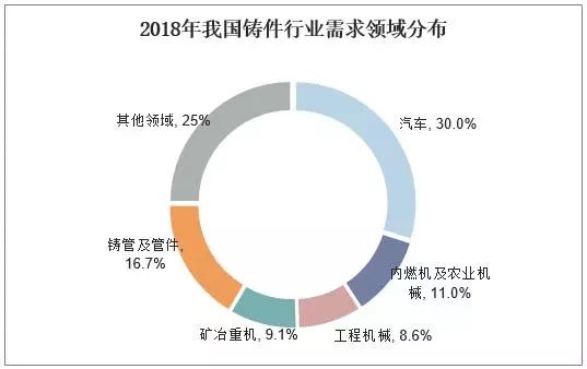 铸件行业比.jpg